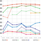 Illustration for article titled Is Fragmentation Making Android Devs Jump Ship?
